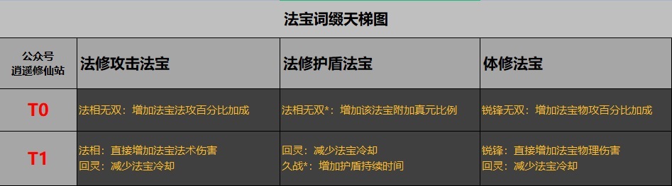 一念逍遥保姆级装备培养攻略