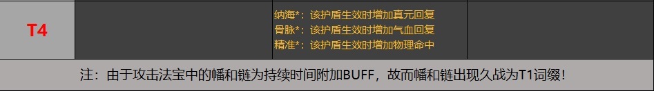 一念逍遥保姆级装备培养攻略