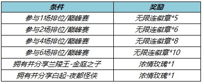 王者荣耀S27赛季福利活动一览