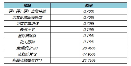 王者荣耀S27赛季福利活动一览