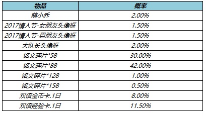 王者荣耀S27赛季福利活动一览