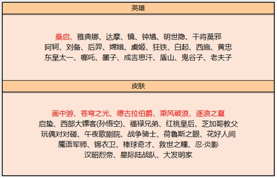 王者荣耀S27赛季福利活动一览