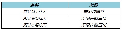 王者荣耀S27赛季福利活动一览