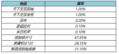 王者荣耀S27赛季福利活动一览