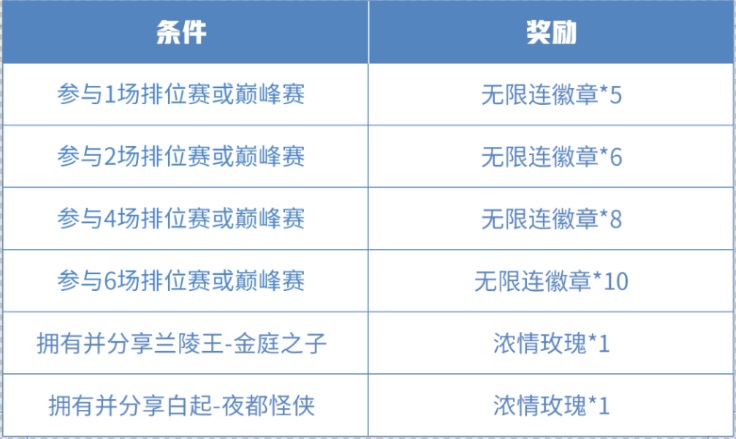 王者荣耀每日一题4月14日答案