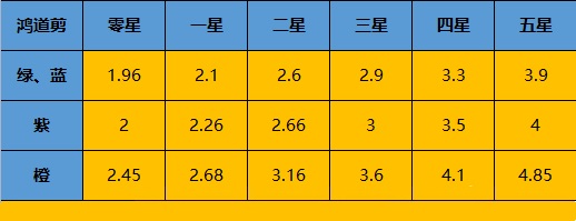 一念逍遥造化至宝详细攻略