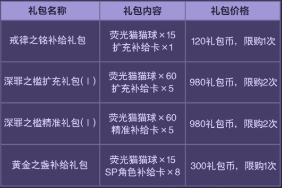 崩坏三5.7版本活动