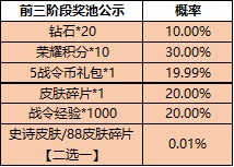 王者荣耀一启幸运活动详细