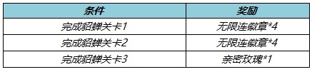 王者荣耀4月21日更新公告