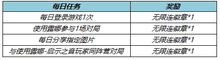 王者荣耀4月21日更新公告