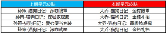 王者荣耀4月21日更新公告