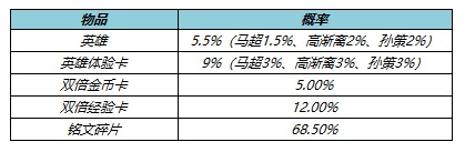 王者荣耀4月21日更新公告