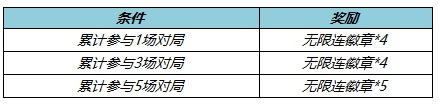 王者荣耀4月21日更新公告