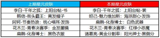 王者荣耀4月21日更新公告