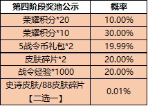 王者荣耀一启幸运活动详细