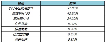 王者荣耀4月21日更新公告