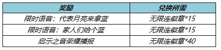 王者荣耀4月21日更新公告