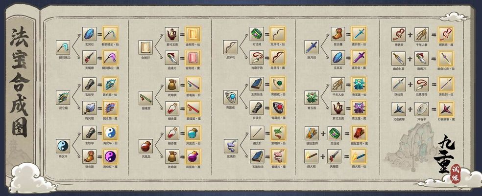 九重试炼最新合成表10月 九重试炼最新28个法宝合成表