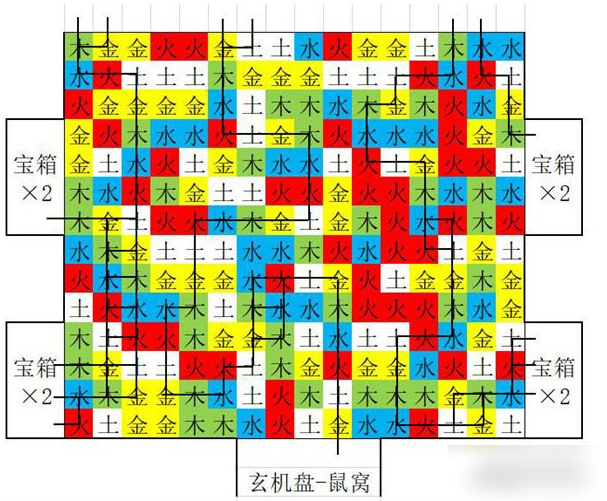 盗墓长生印怎么加速行走  盗墓长生印行走线路分享