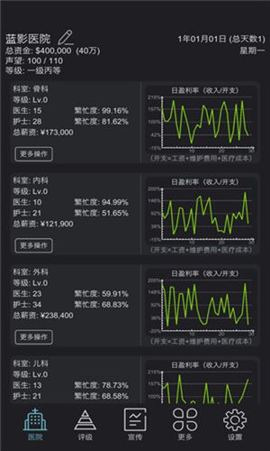 模拟经营医院内置菜单免广告v3.4