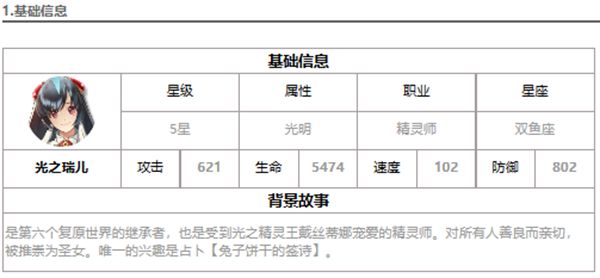 第七史诗光之瑞儿强度怎么样 光之瑞儿强度解析